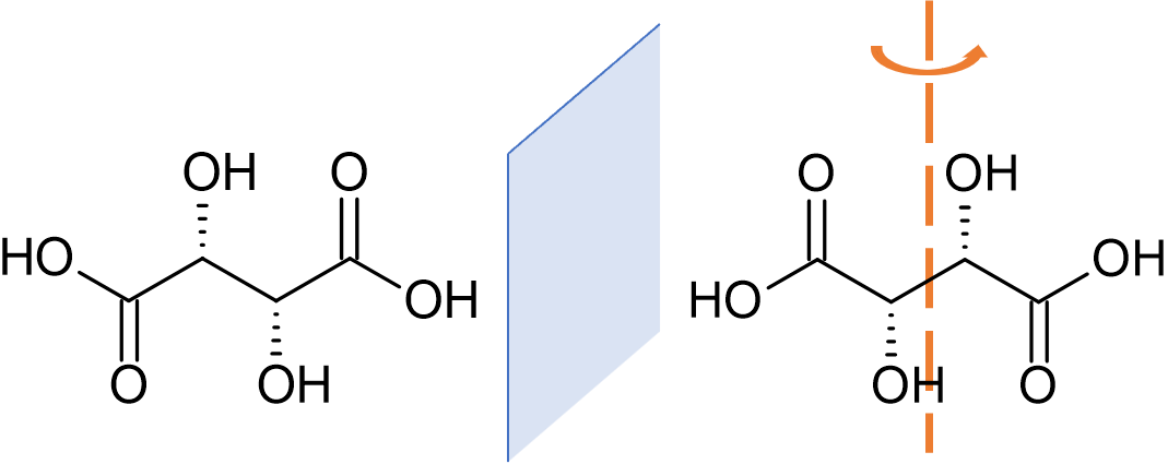 acideTartrique_axe_rotation