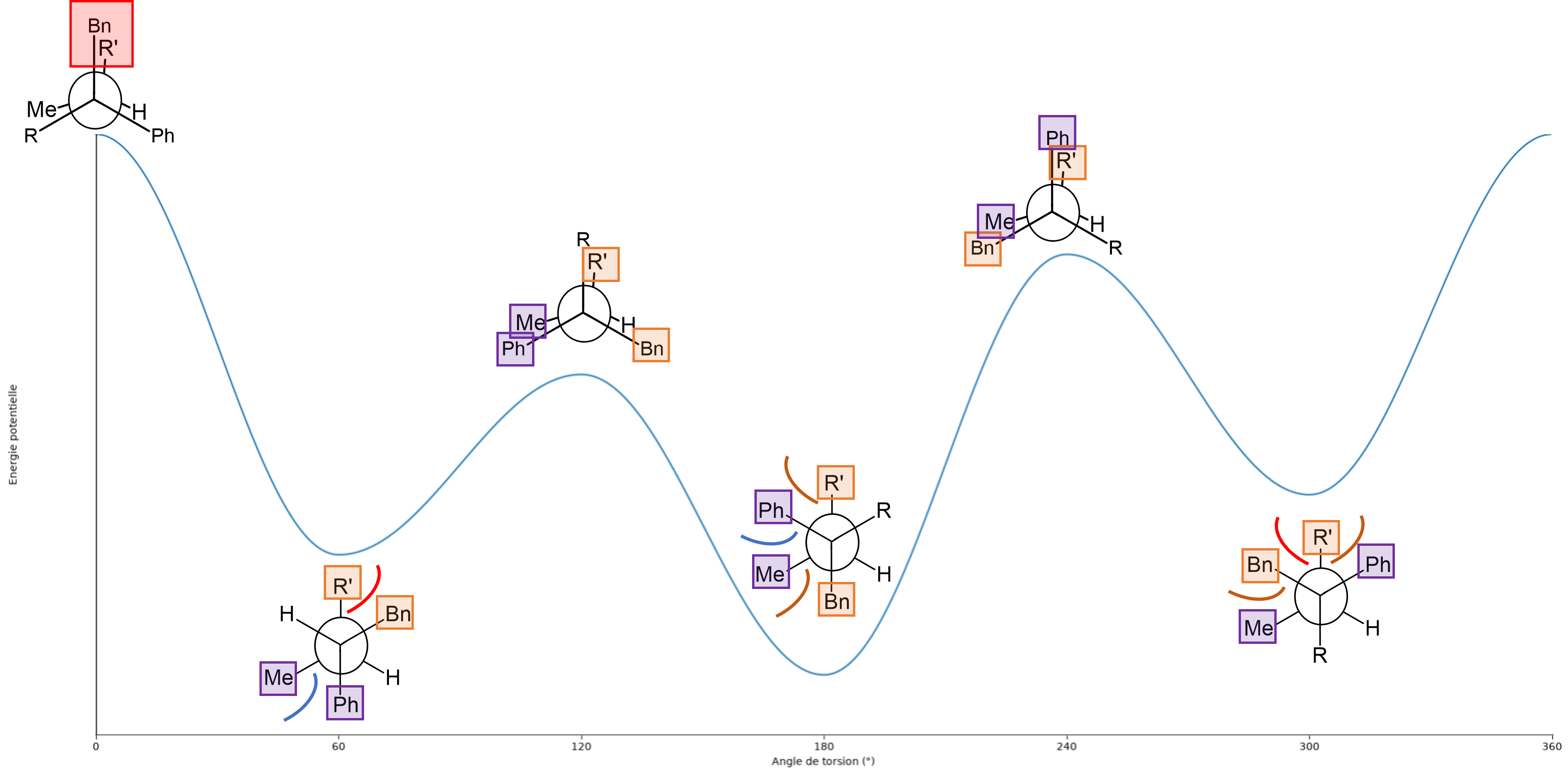 analyse_conformationnelle_levopropoxiphene
