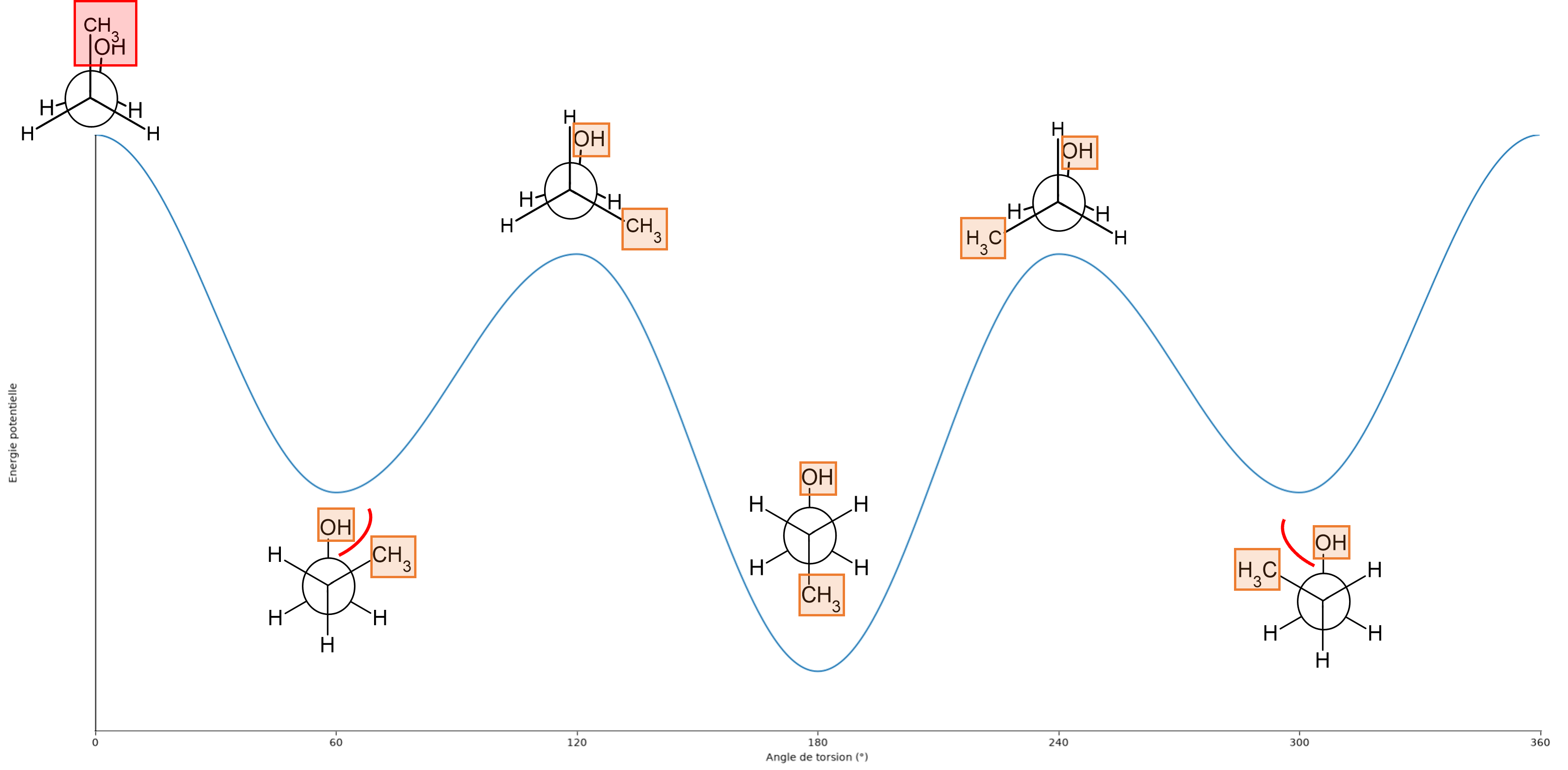 analyse_conformationnelle_propan1ol