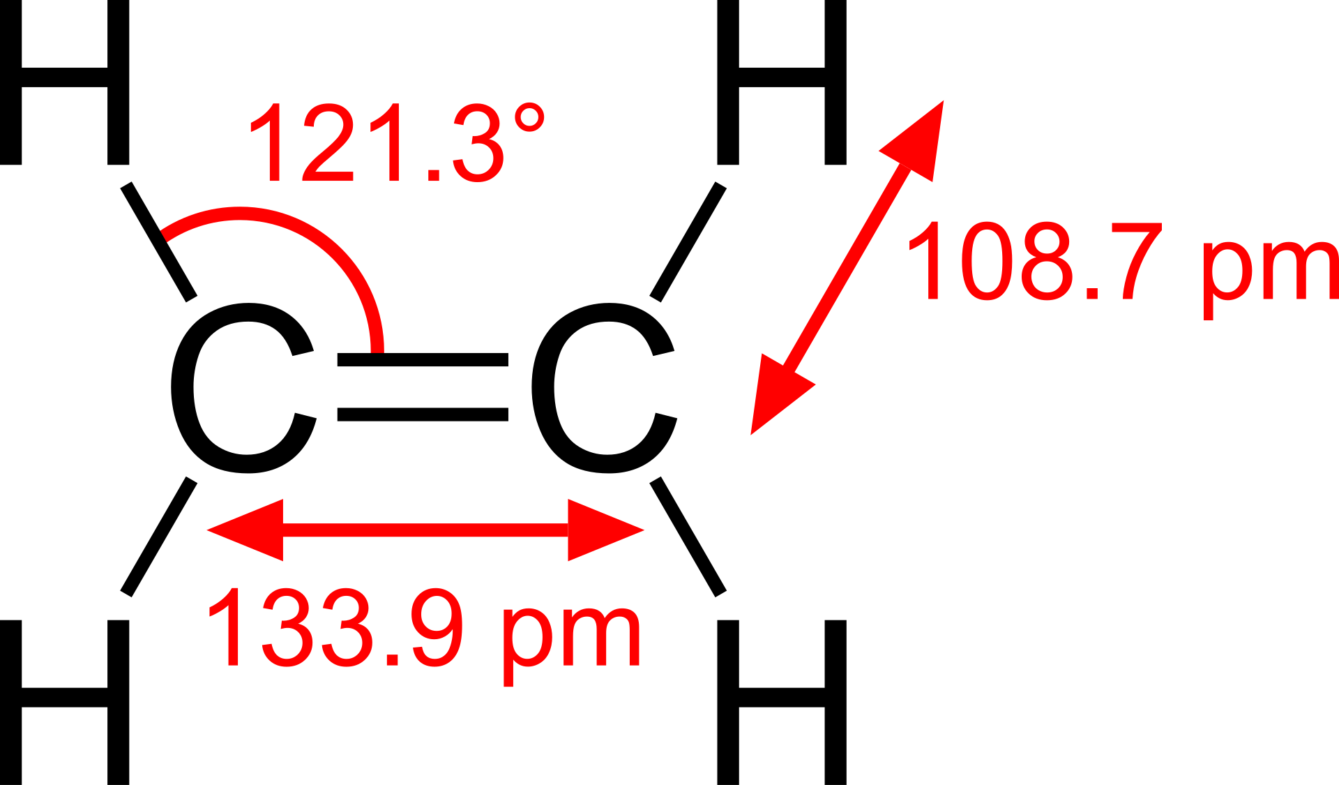ethylene_geometrie