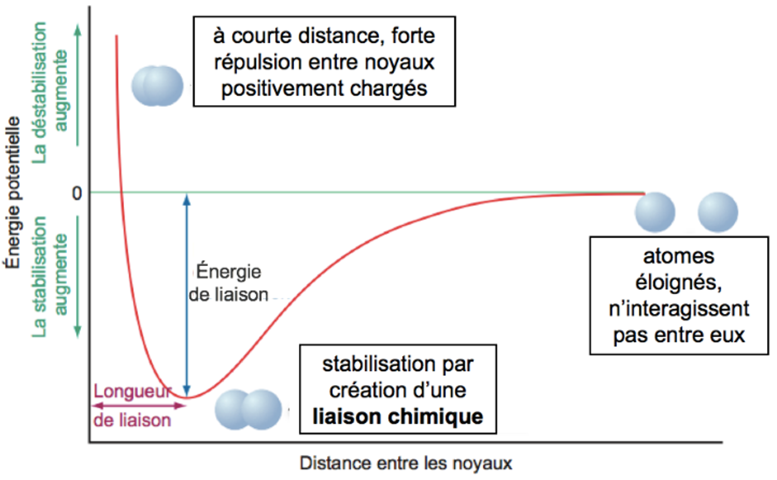 liaison_covalente