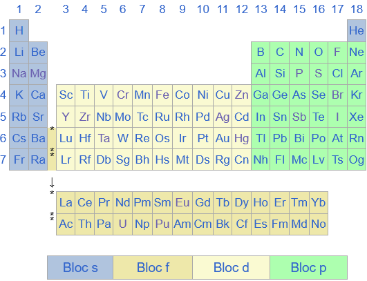 tableau_periodique_blocs